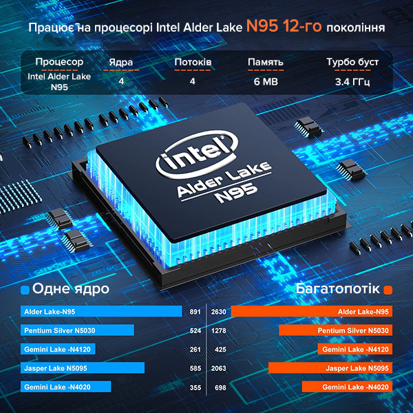 Ноутбук Acemagic ‎AX15 Intel Alder Lake N95 15.6 дюймів 16Гб SSD 512Гб
