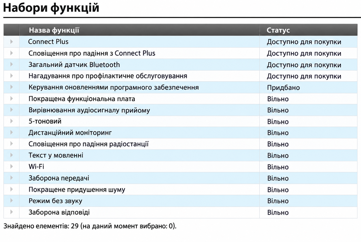 Рація цифрова Motorola DP4401e UHF (уцінка,  без деяких опцій) – радіостанція DMR, 4/5 Вт, 32 канали, GPS, Bluetooth, IP68