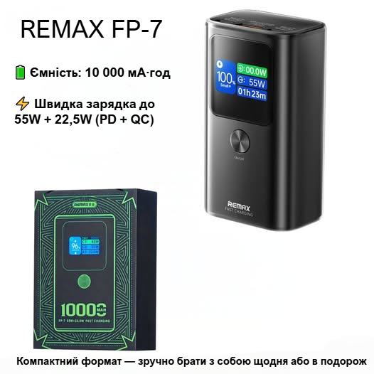 Павербанк Remax FP-7 / 10000 мАч / 55Вт + 22.5Вт / 2 х USB-C, USB-A / PD+QC / Серый