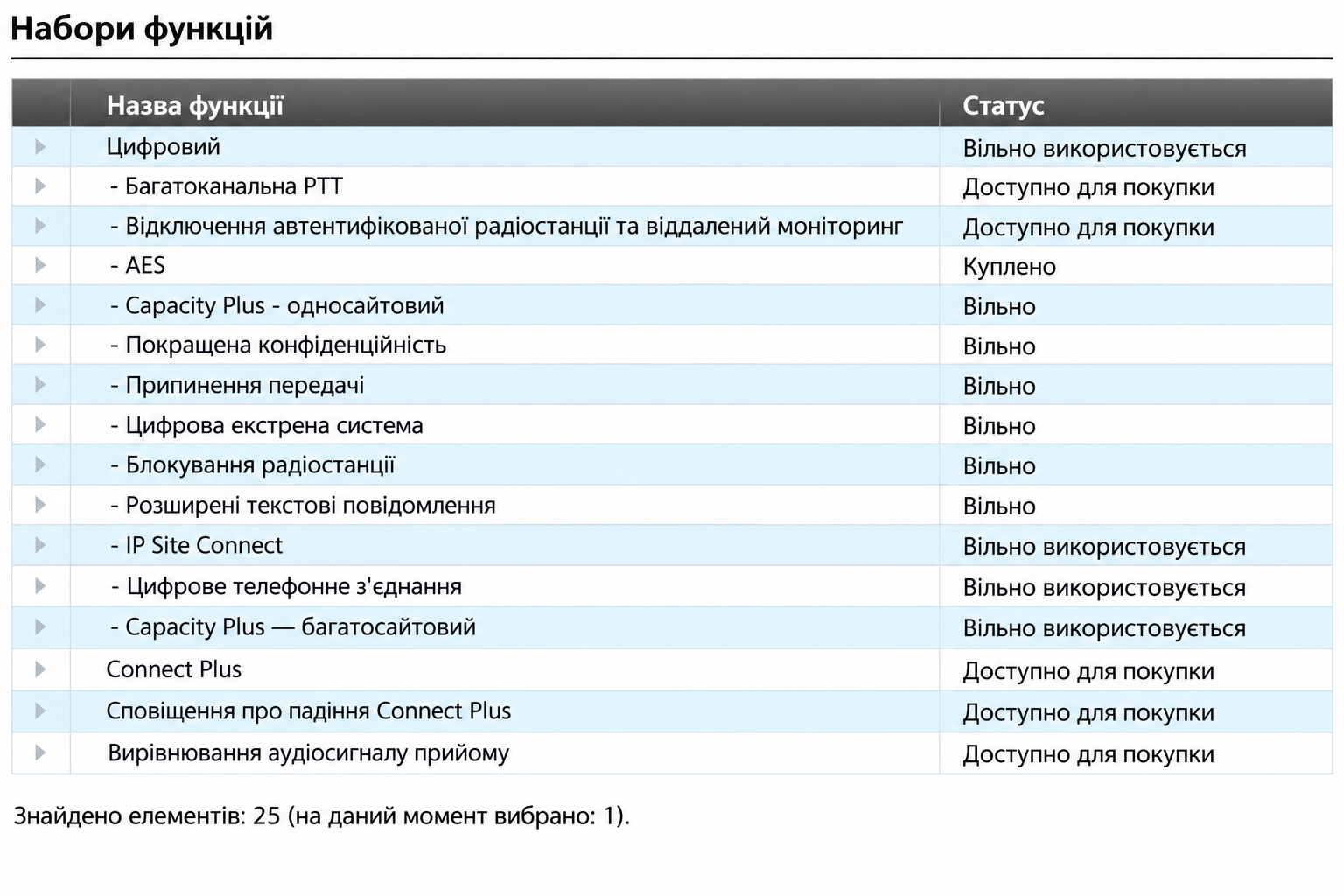 Рація цифрова Motorola MotoTRBO DP4800 VHF (уцінка, без деяких опцій) – радіостанція DMR, 5 Вт, 1000 каналів, GPS, дисплей, IP57