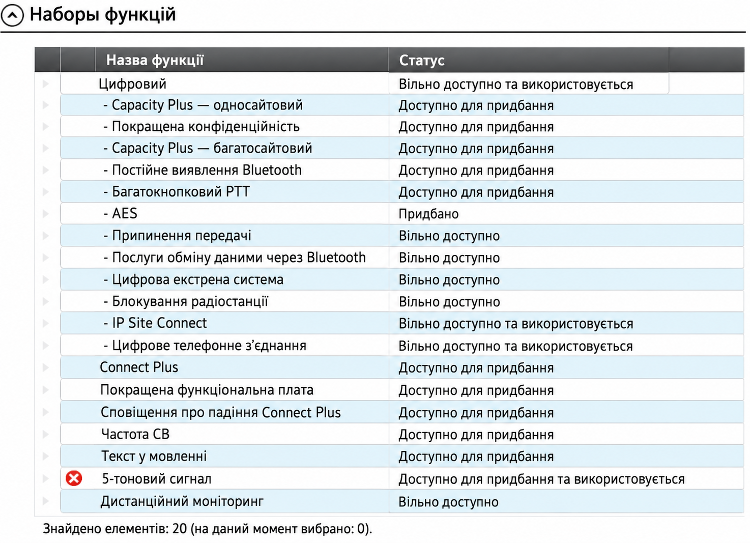 Уцінка Радіостанція цифрова Motorola MotoTRBO DP4801 UHF GPS Bluetooth AES-256 без деяких опцій