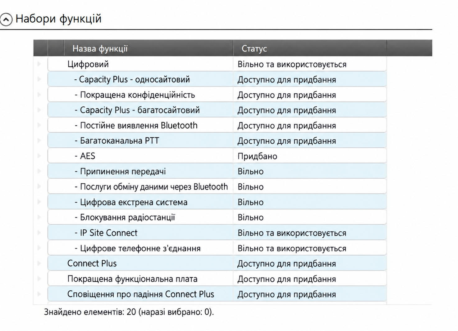 Уцінка Радіостанція цифрова Motorola MotoTRBO DP4801 UHF GPS Bluetooth AES-256 без деяких опцій
