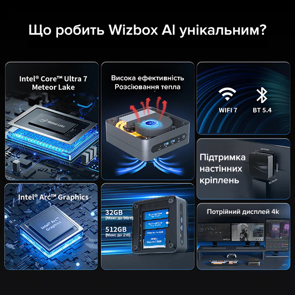 Игровой Мини-ПК WizBox AI F1M на Intel Ultra 5 125H 32/512 ГБ , ARC A770